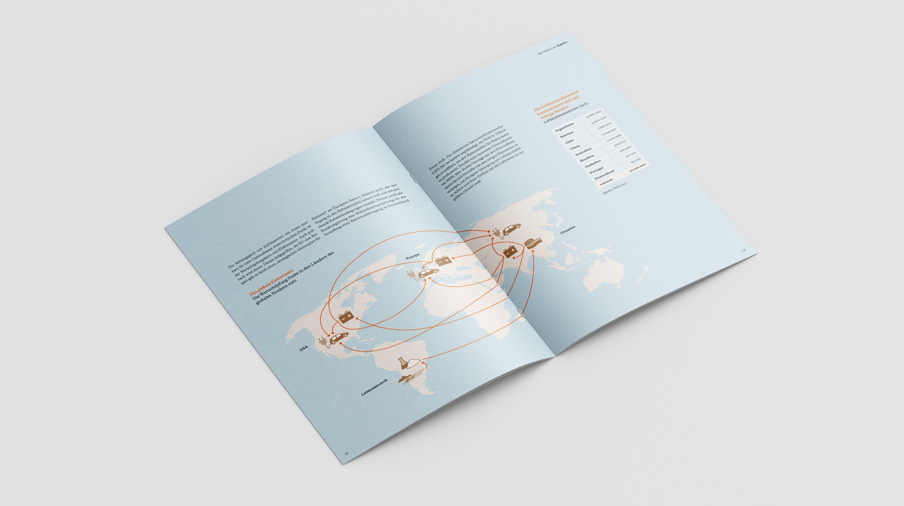 Analyse 84: Das weiße Gold