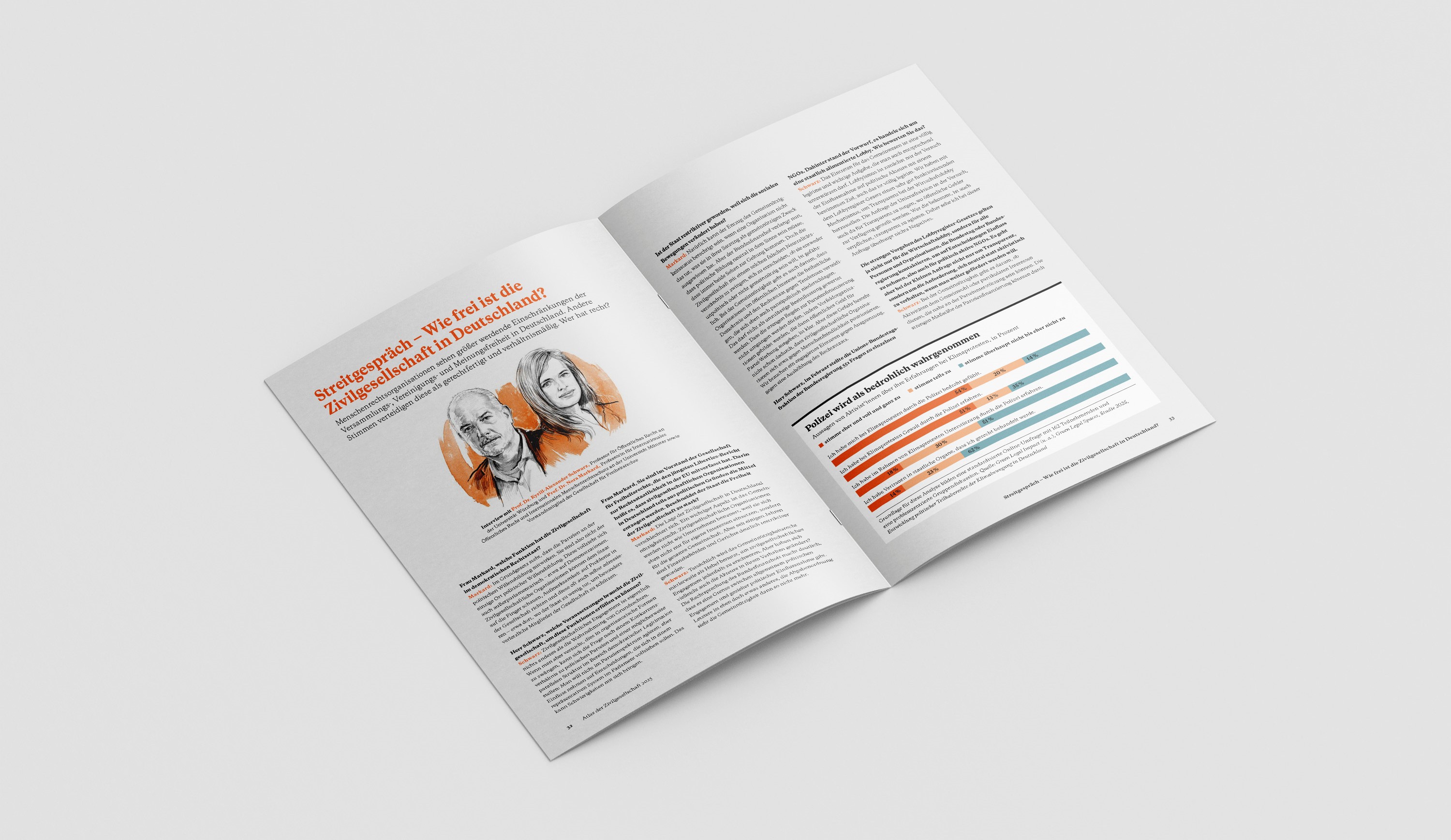 Atlas der Zivilgesellschaft 2025