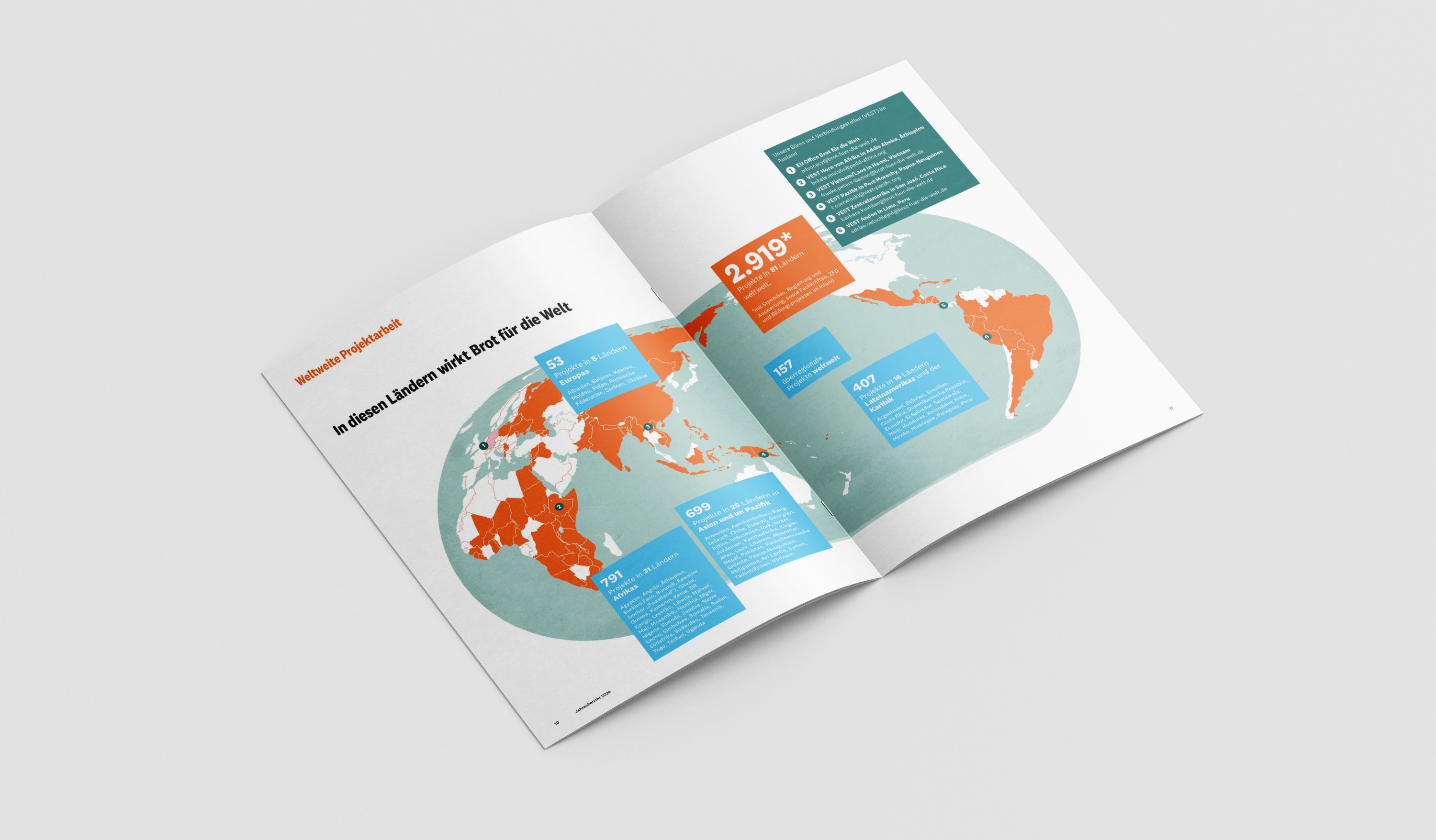 Jahresbericht Brot für die Welt 2024