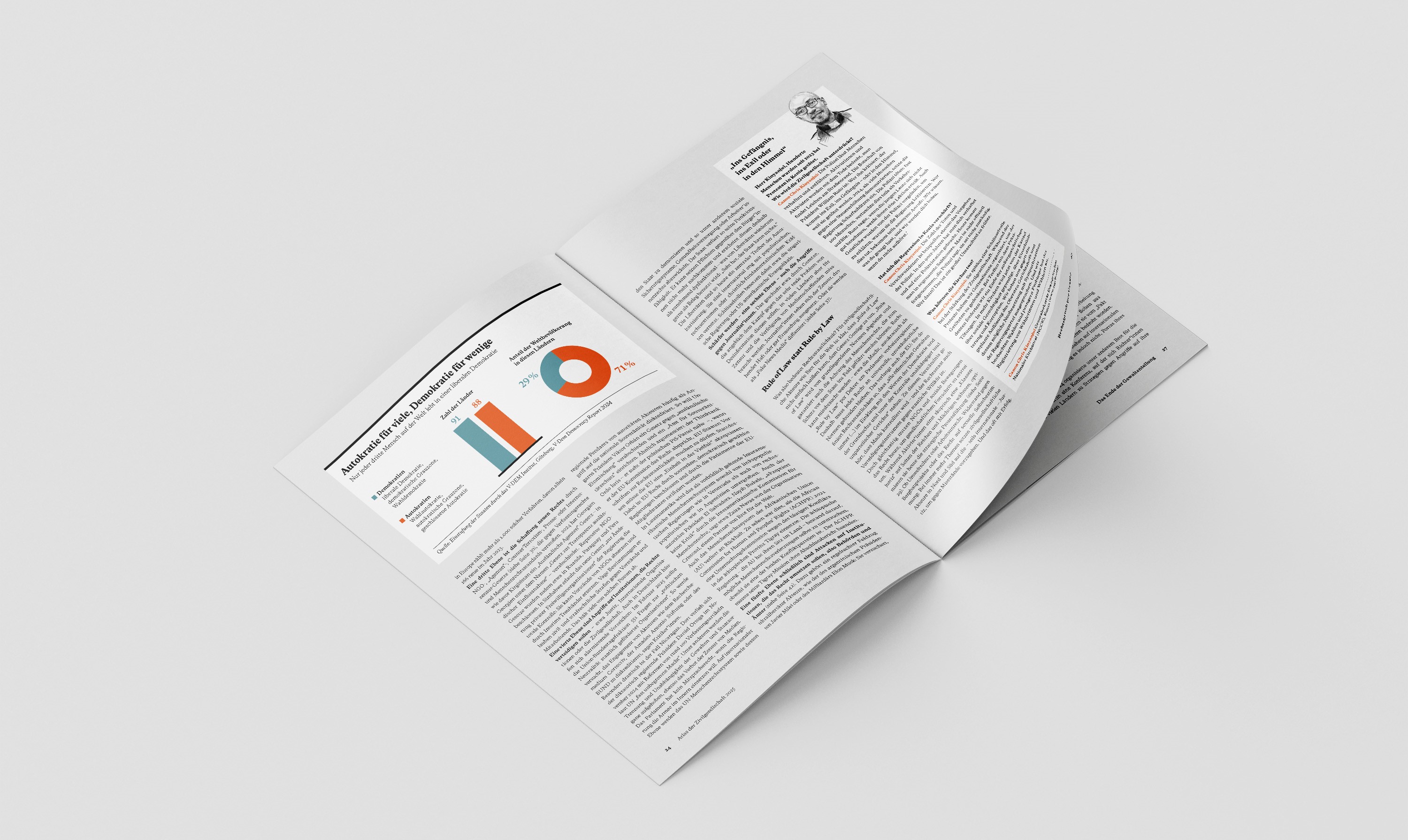 Atlas der Zivilgesellschaft 2025