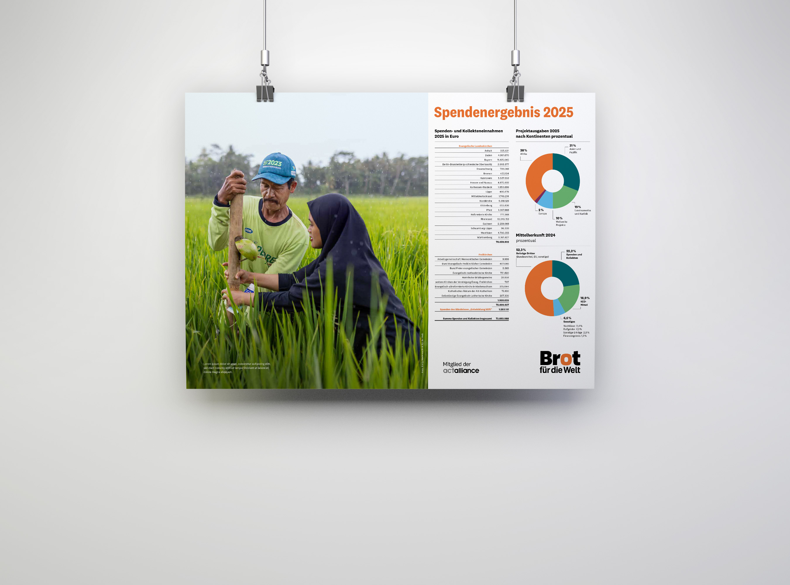 Bilanzplakat Brot für die Welt 