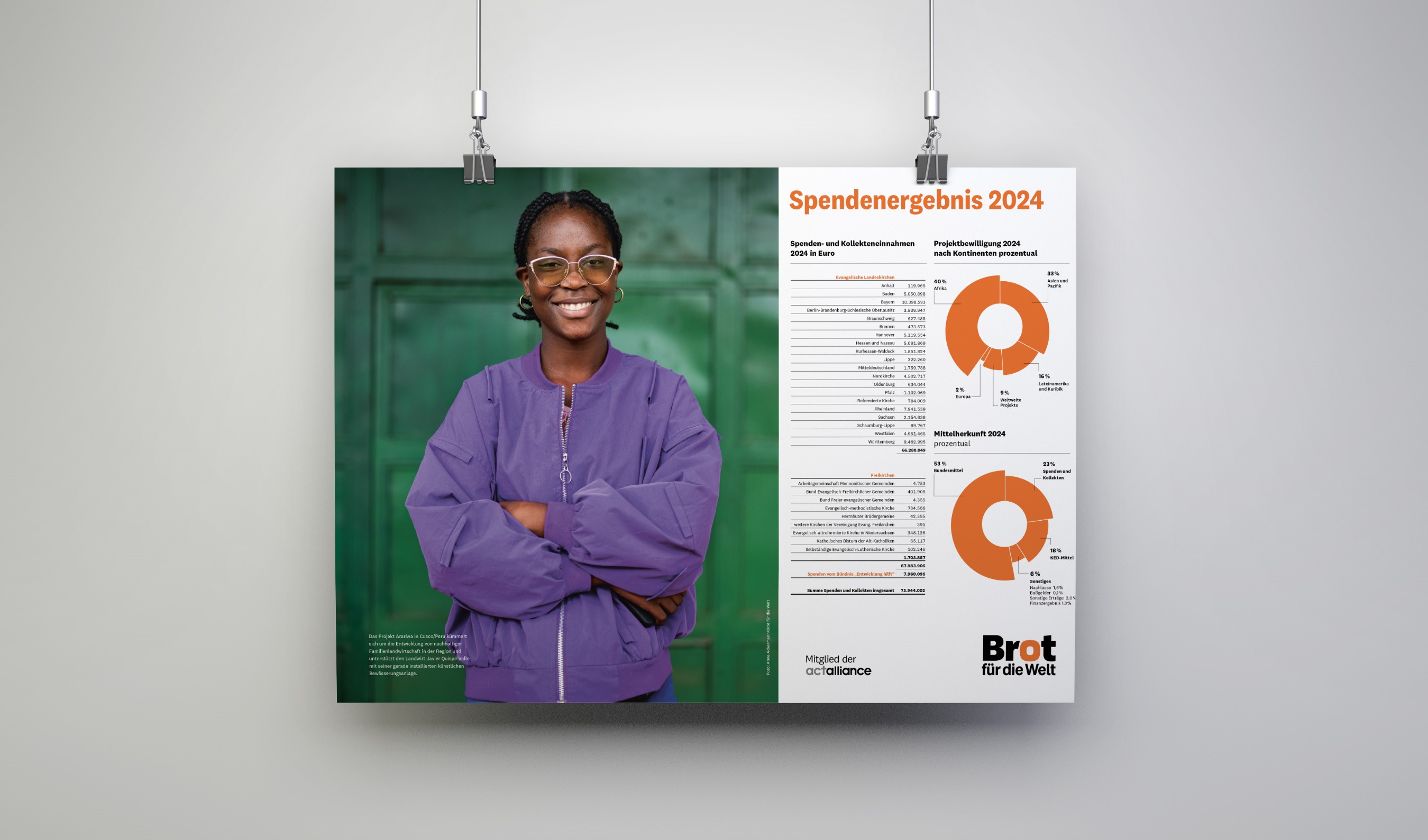 Bilanzplakat Brot für die Welt 