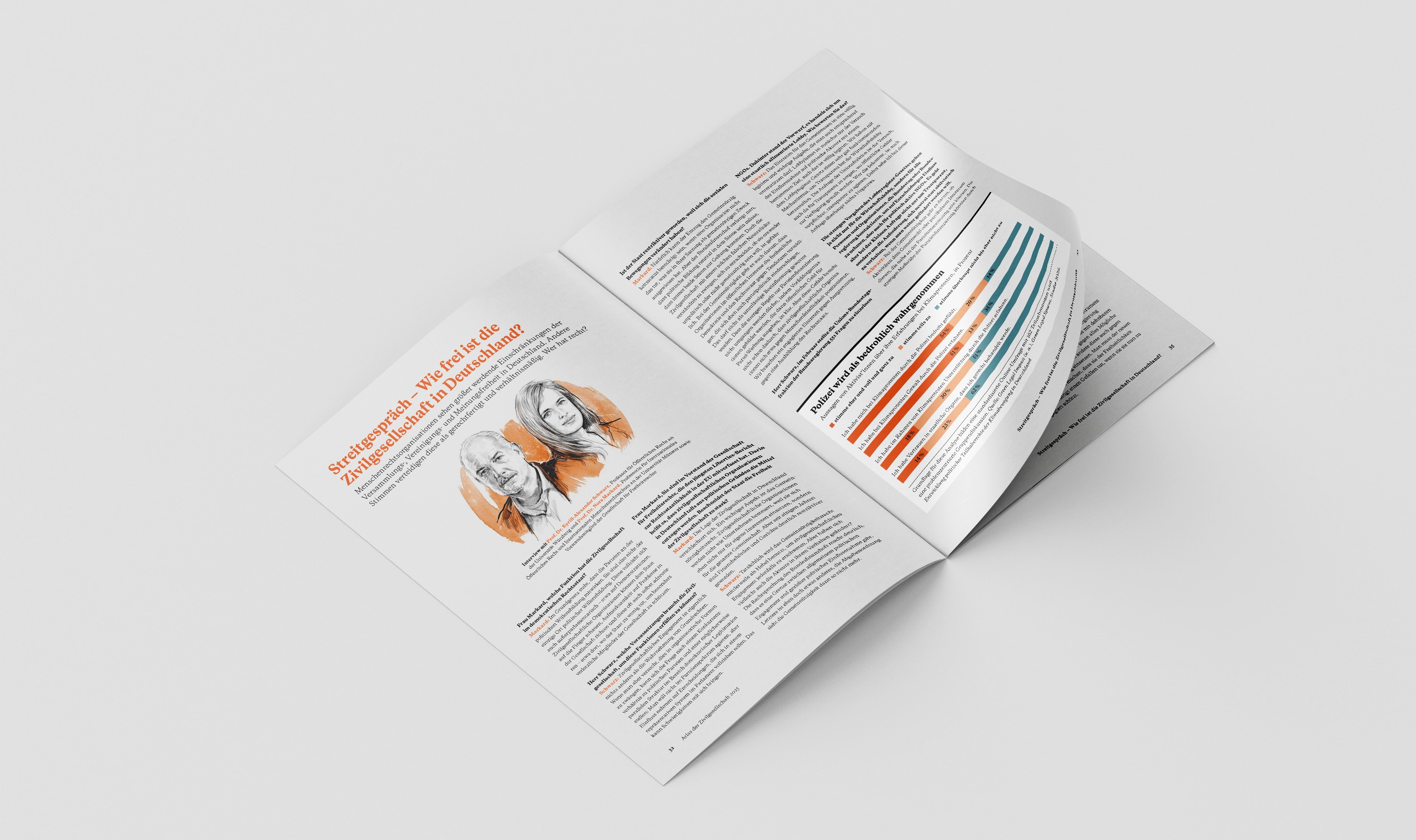 Atlas der Zivilgesellschaft 2025