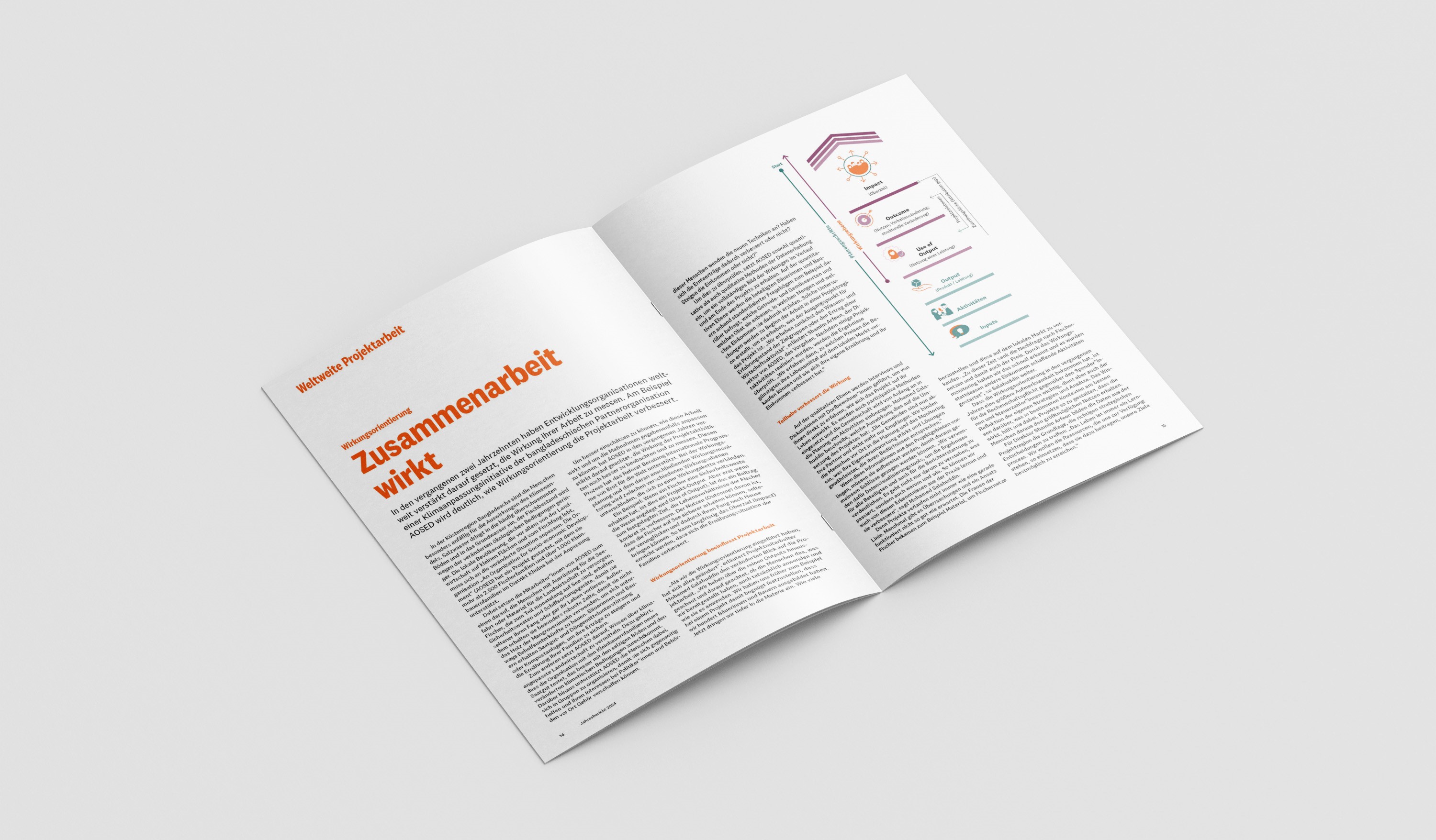 Jahresbericht Brot für die Welt 2024